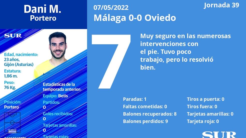 El uno a uno del Málaga ante el Oviedo