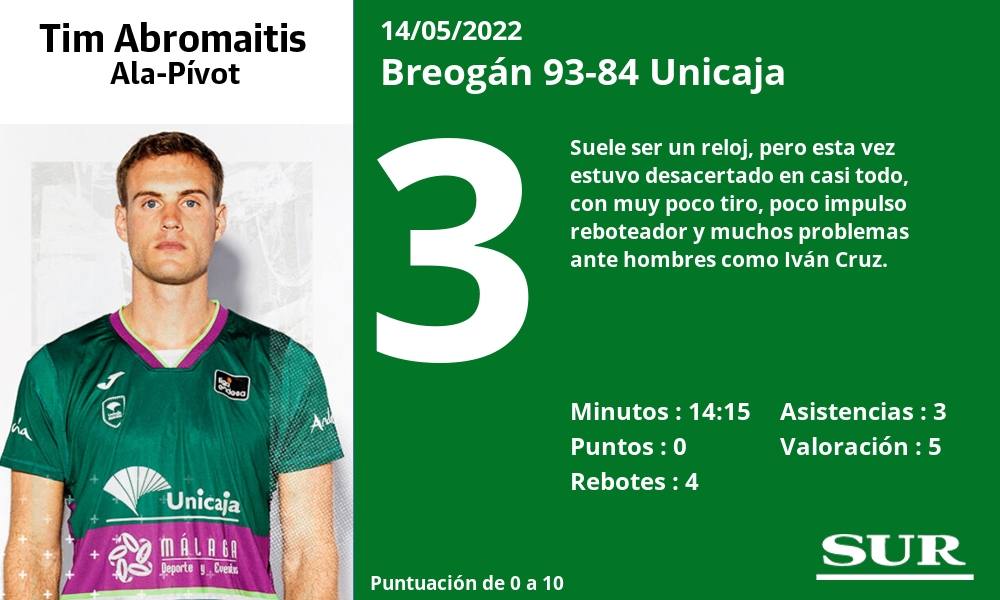 Fotos: Las notas del Unicaja ante el Breogán