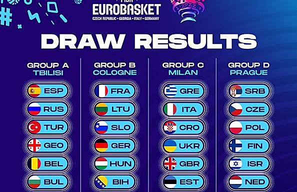 Los grupos de la primera fase del Eurobasket. 