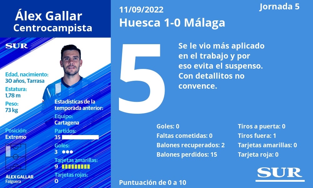 Fotos: El uno a uno de los jugadores del Málaga ante el Huesca