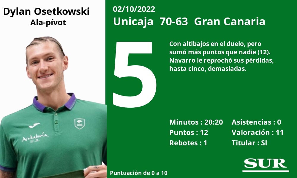 Fotos: Notas a los jugadores del Unicaja ante el Gran Canaria