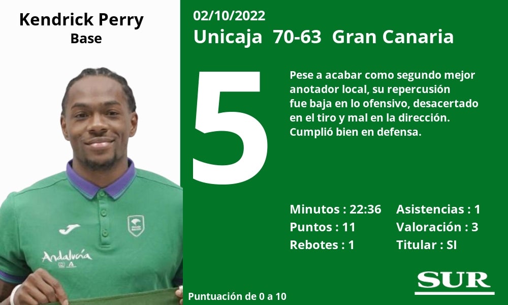 Fotos: Notas a los jugadores del Unicaja ante el Gran Canaria