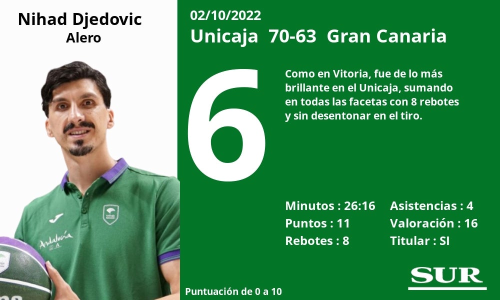 Fotos: Notas a los jugadores del Unicaja ante el Gran Canaria