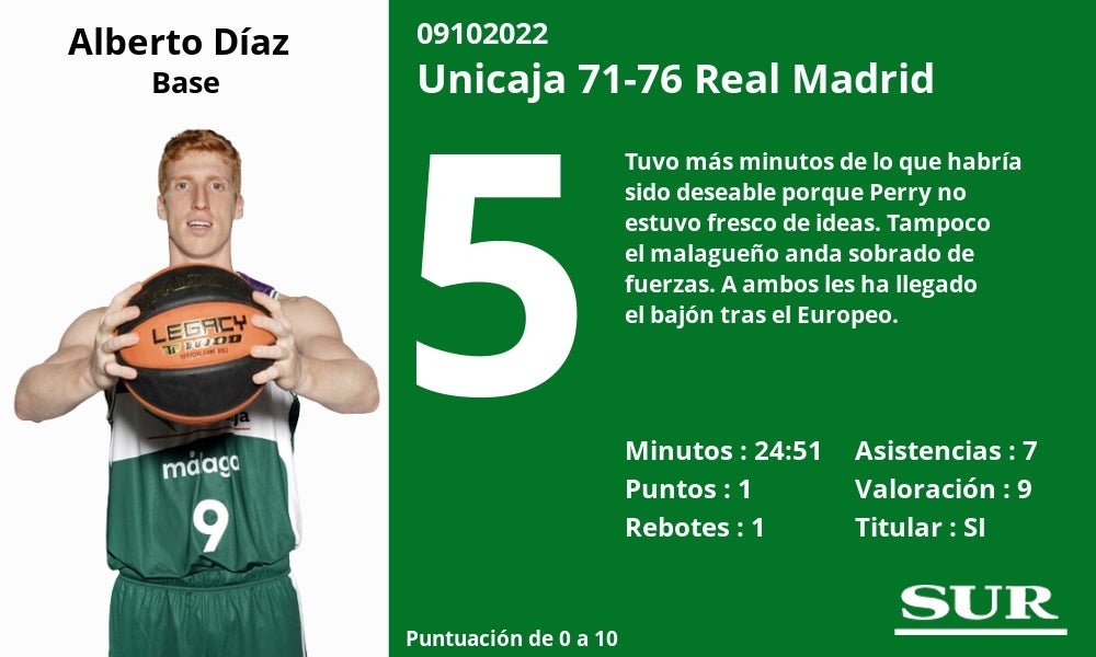 El equipo malagueño no se rindió en ningún momento y tuvo acorralado a su rival en los instantes finales del choque