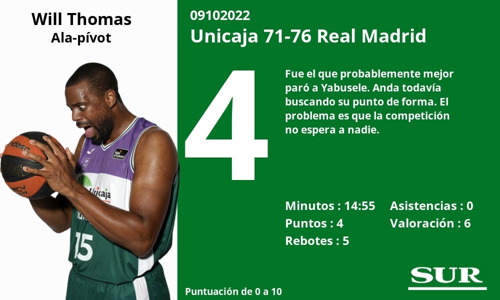 El equipo malagueño no se rindió en ningún momento y tuvo acorralado a su rival en los instantes finales del choque