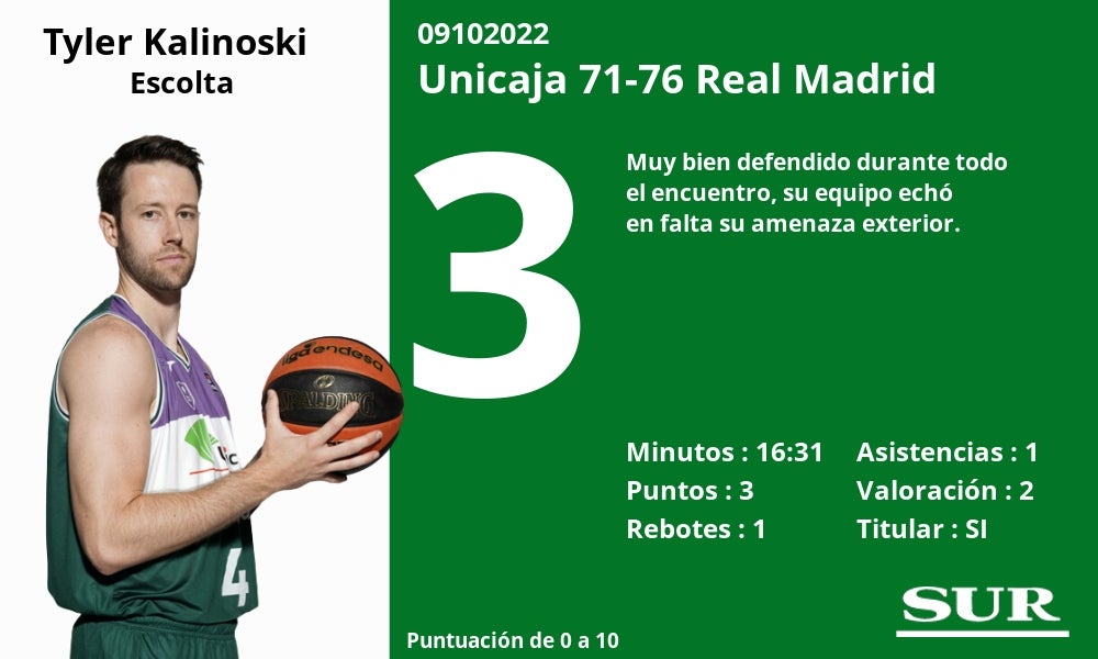 El equipo malagueño no se rindió en ningún momento y tuvo acorralado a su rival en los instantes finales del choque