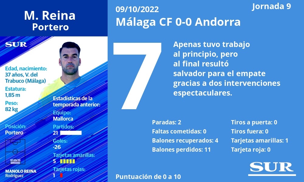 Fotos: El uno a uno del Málaga contra el Andorra