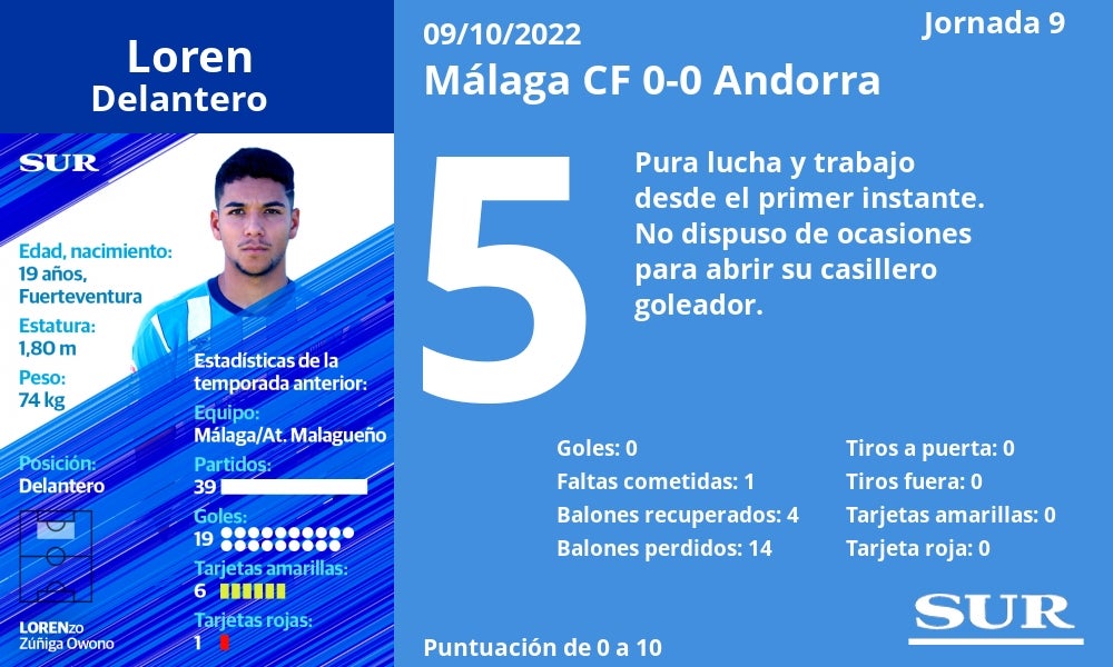 Fotos: El uno a uno del Málaga contra el Andorra