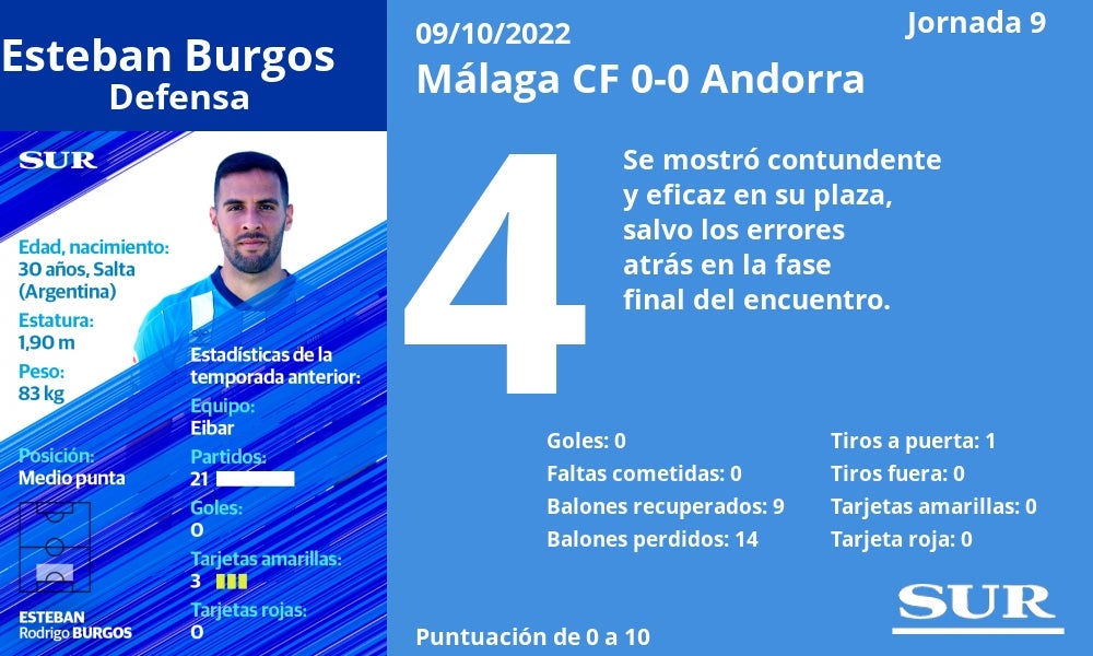 Fotos: El uno a uno del Málaga contra el Andorra