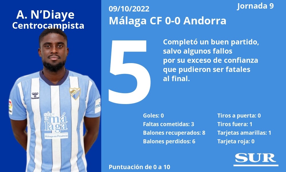 Fotos: El uno a uno del Málaga contra el Andorra
