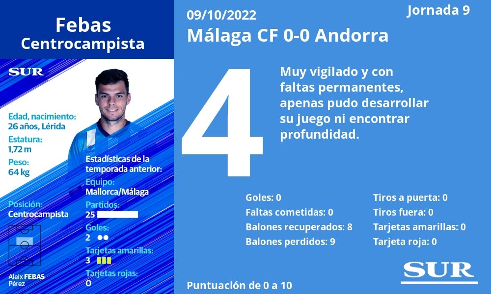 Fotos: El uno a uno del Málaga contra el Andorra