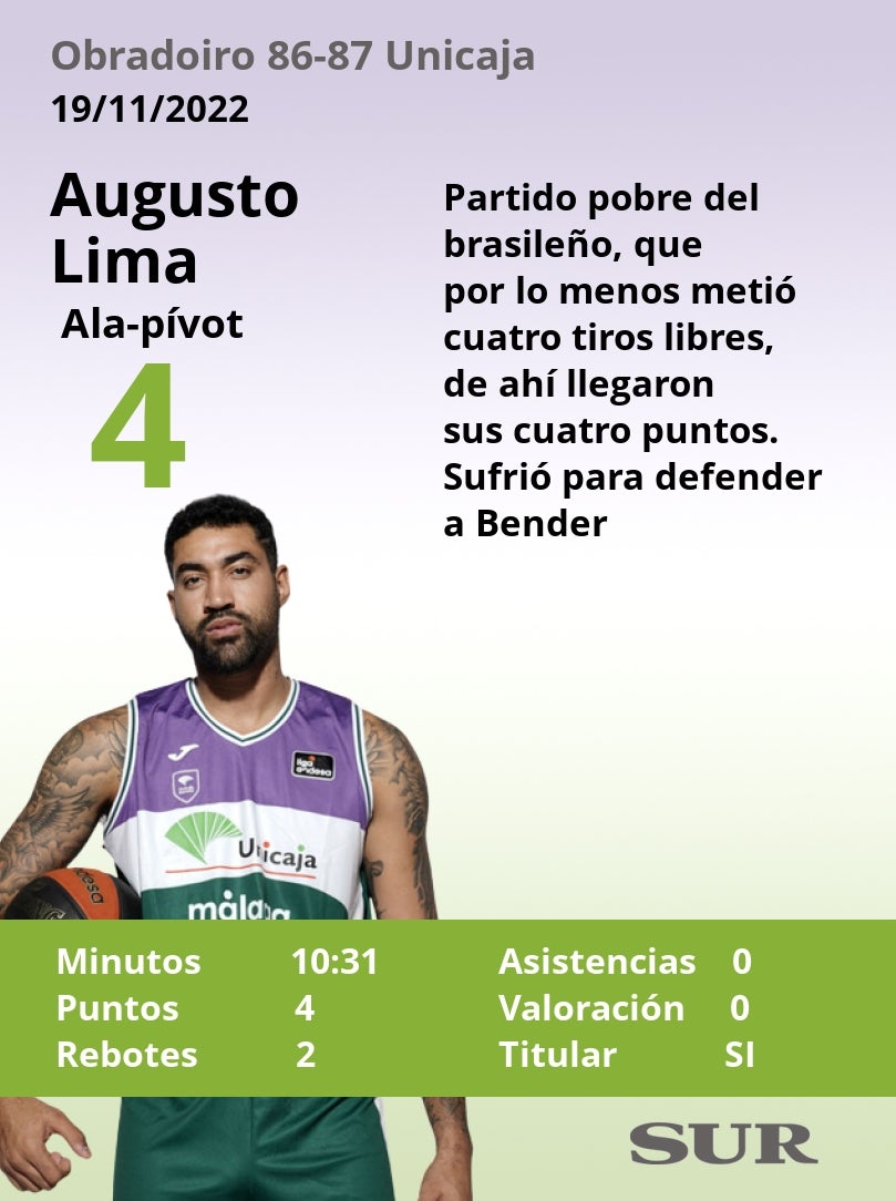 Fotos: Las notas del Unicaja ante el Obradoiro