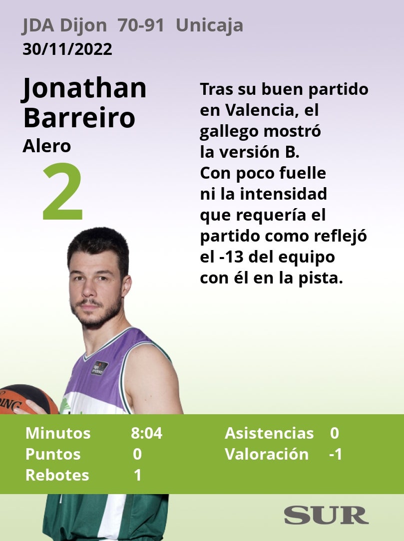 Fotos: Notas a los jugadores del Unicaja ante el Dijon