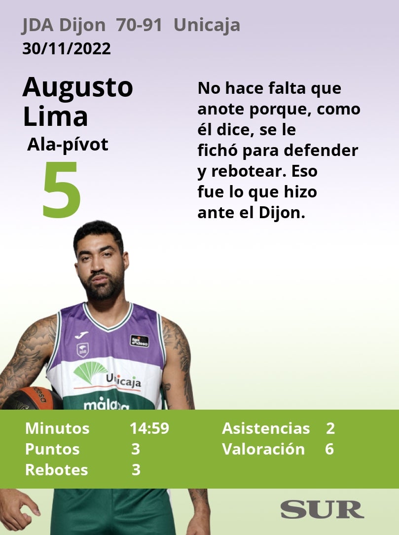 Fotos: Notas a los jugadores del Unicaja ante el Dijon