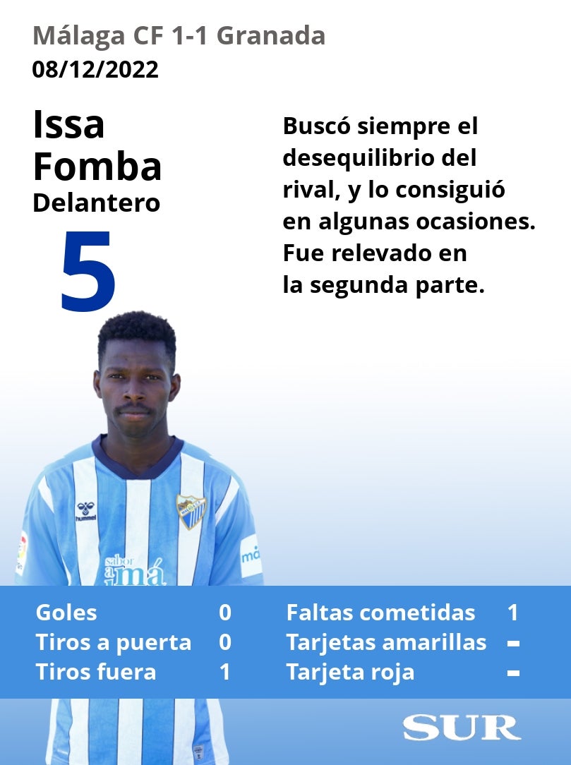 Valoraciones y estadísticas de los jugadores malaguistas en el partido.