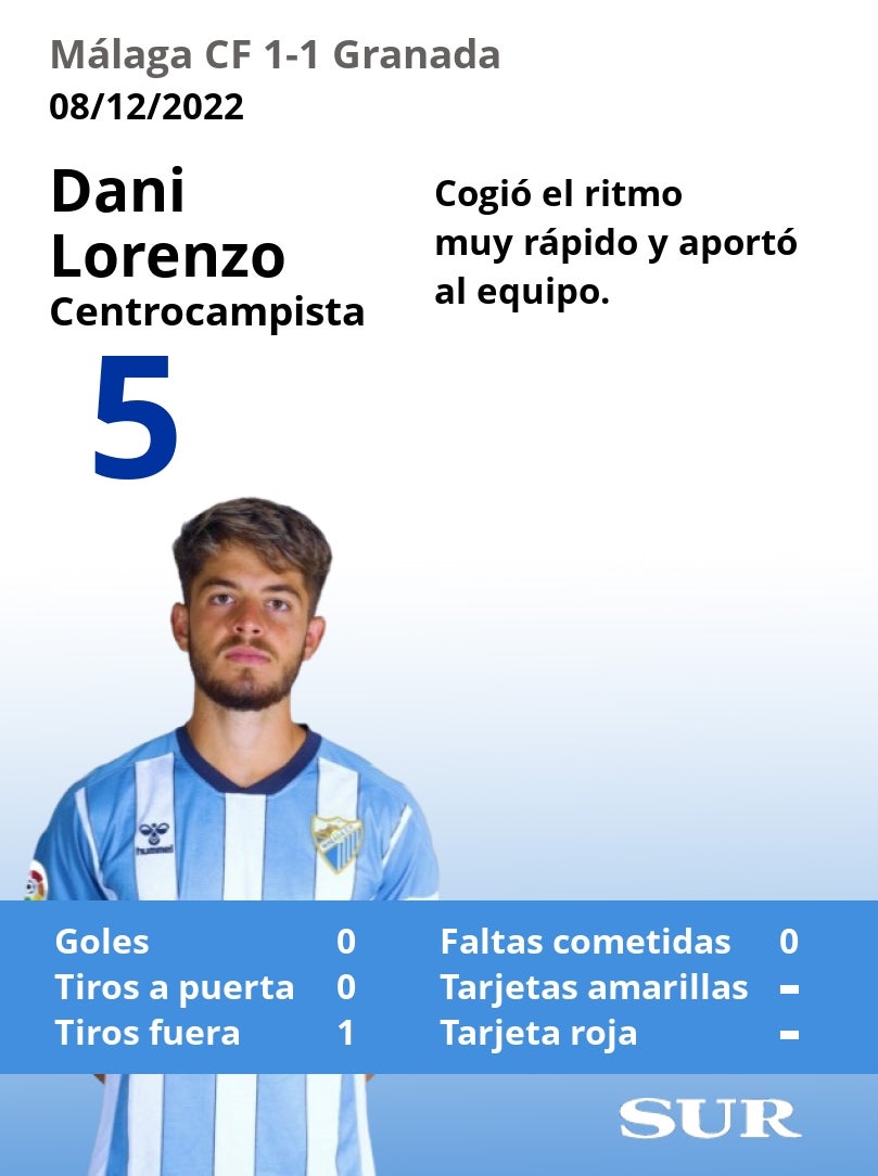 Valoraciones y estadísticas de los jugadores malaguistas en el partido.