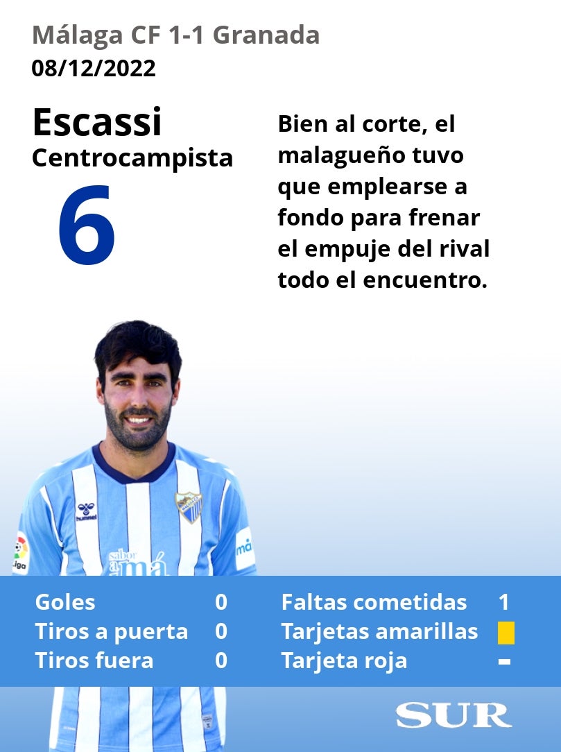 Valoraciones y estadísticas de los jugadores malaguistas en el partido.