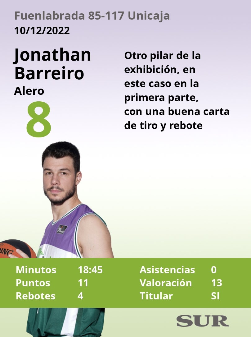 Fotos: El uno a uno del Unicaja ante el Fuenlabrada