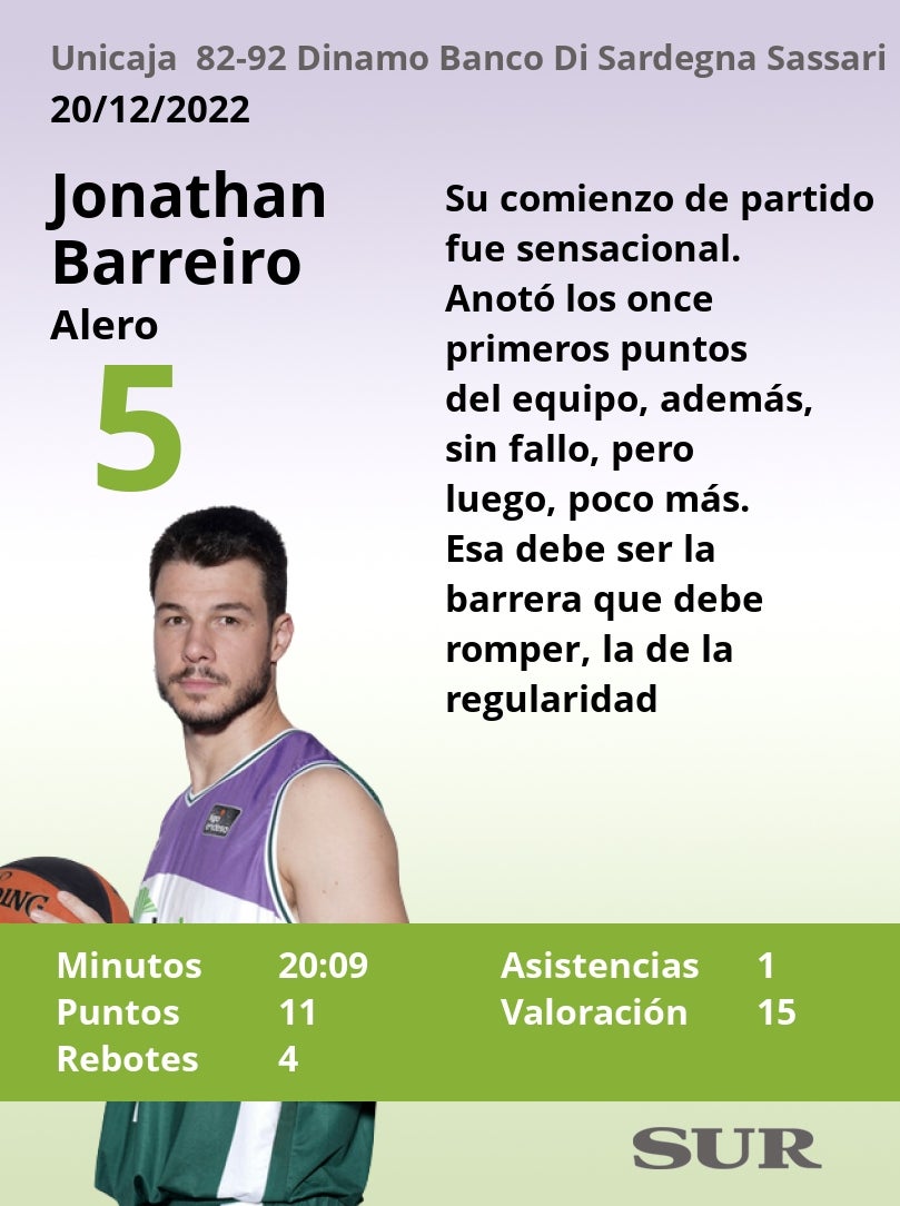 Fotos: Notas al Unicaja ante el Sassari