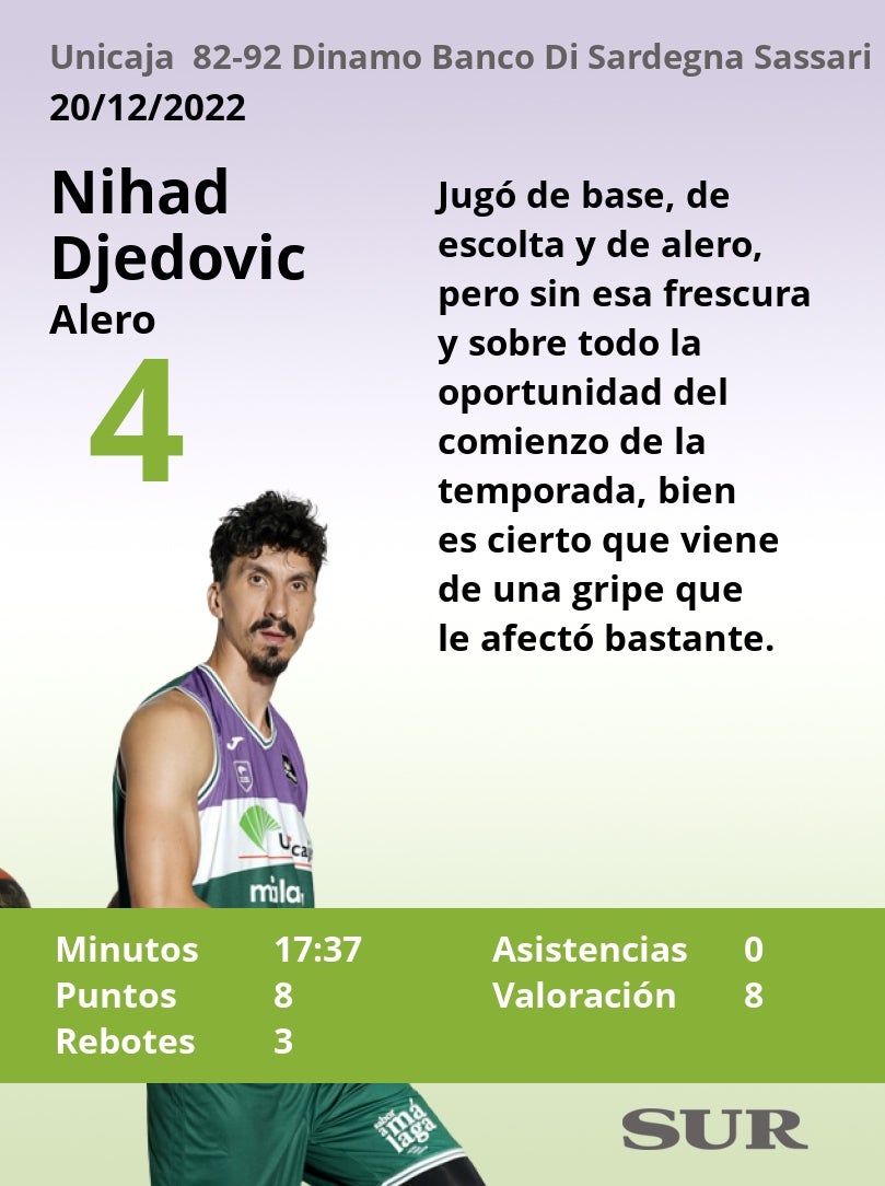 Fotos: Notas al Unicaja ante el Sassari