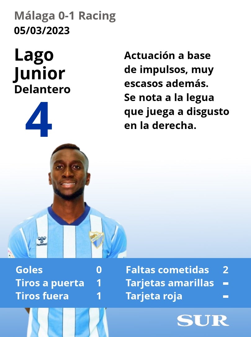 El uno a uno del Málaga en la derrota ante el Racing