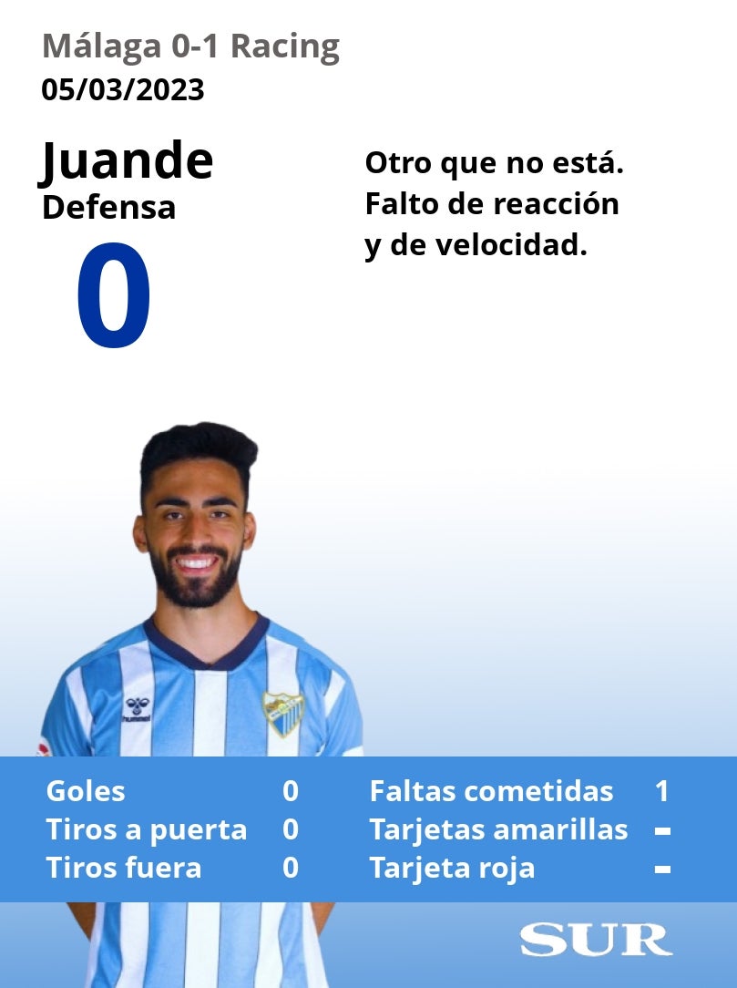 El uno a uno del Málaga en la derrota ante el Racing