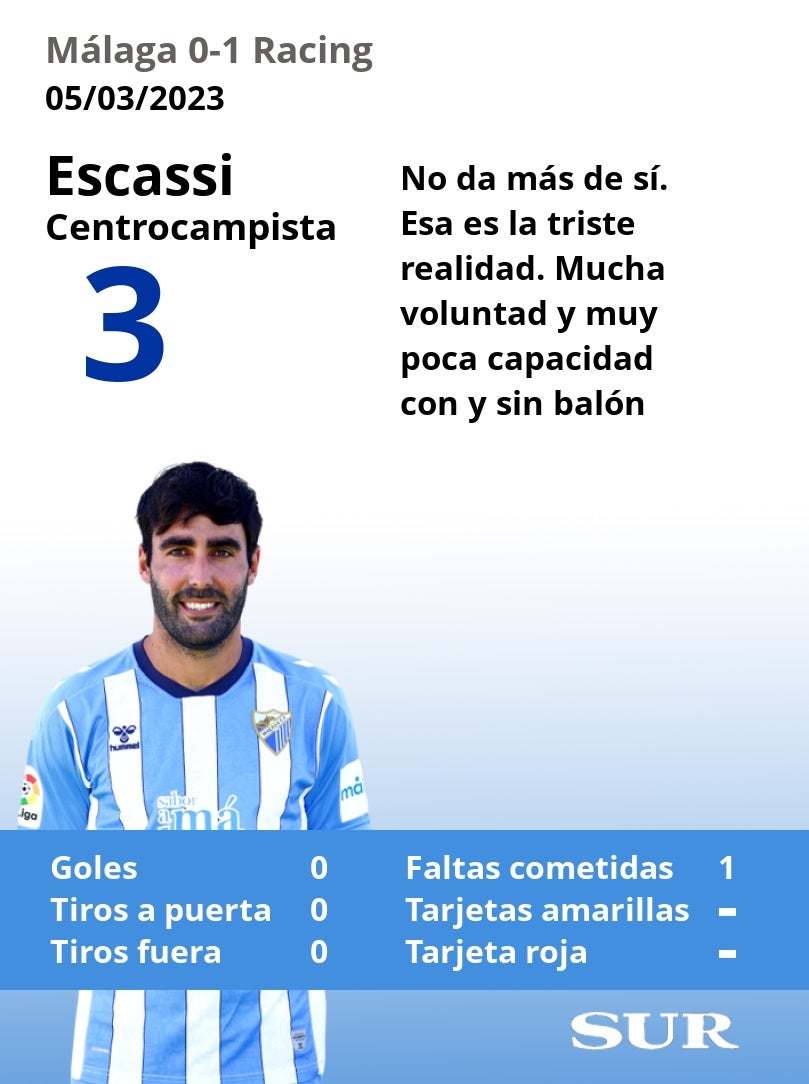 El uno a uno del Málaga en la derrota ante el Racing