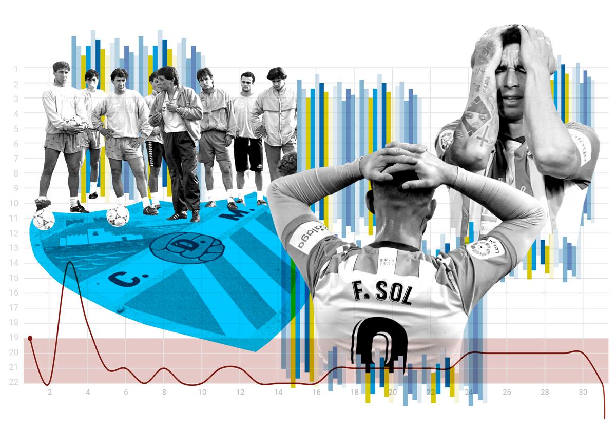 El Málaga, ante un desastre sólo comparable a su desaparición hace más de tres décadas