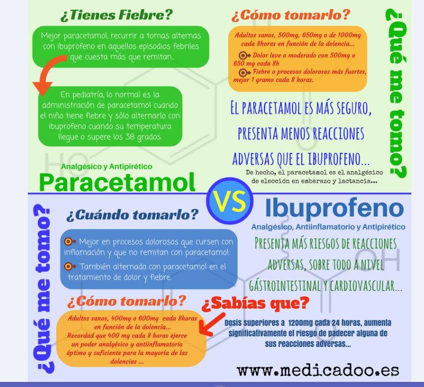 Una de las infografías explicaticas realizada por Pablo.