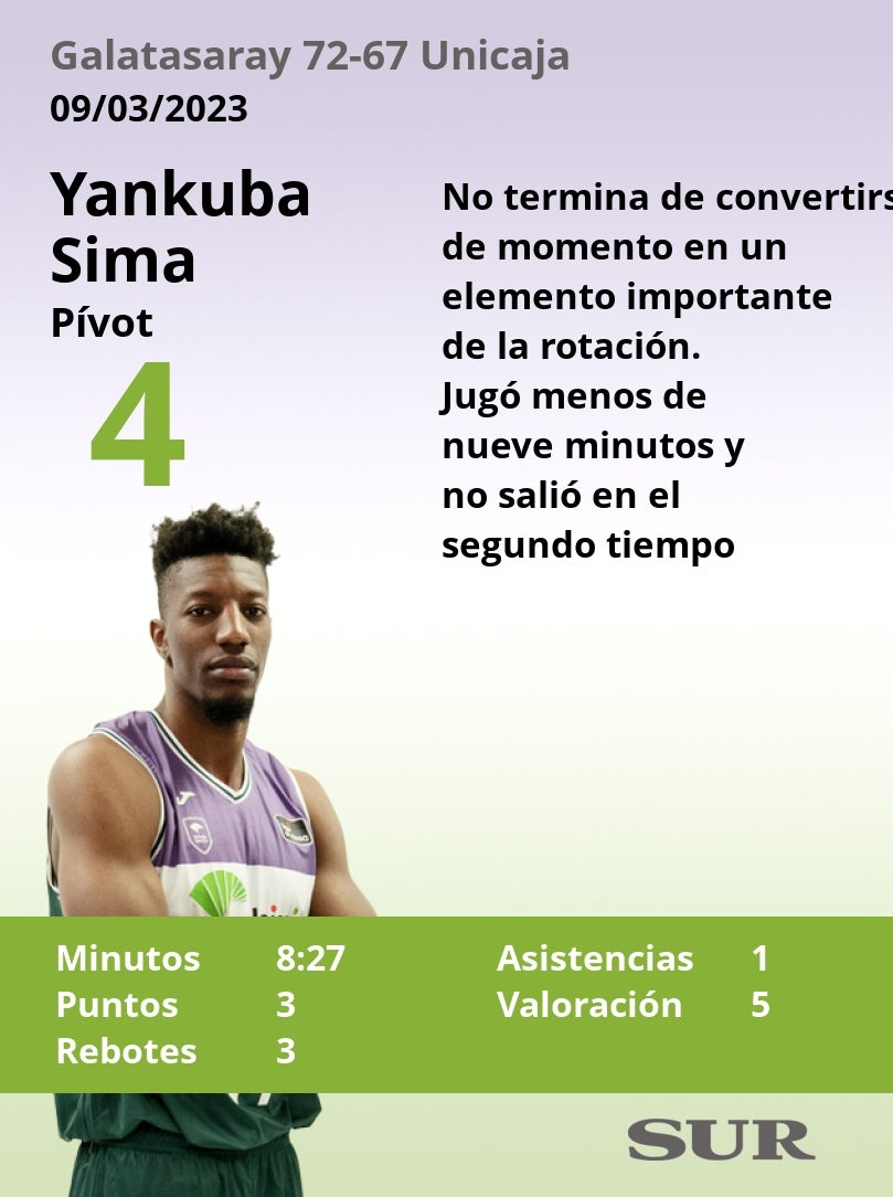 Notas de los jugadores del Unicaja tras perder ante el Galatasaray