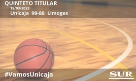 Notas a los jugadores del Unicaja ante el Limoges