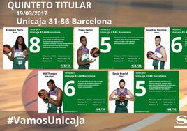 El uno a uno del Unicaja-Barça