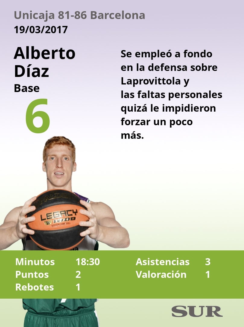 El uno a uno del Unicaja-Barça