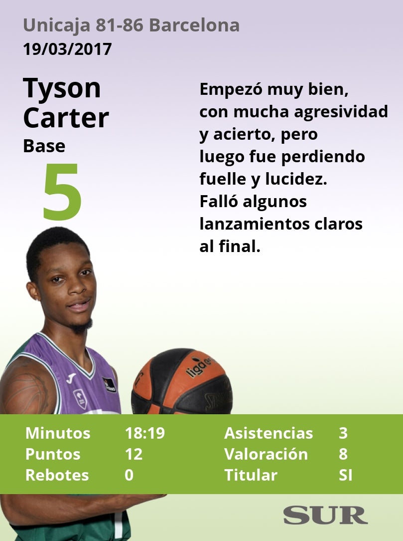 El uno a uno del Unicaja-Barça