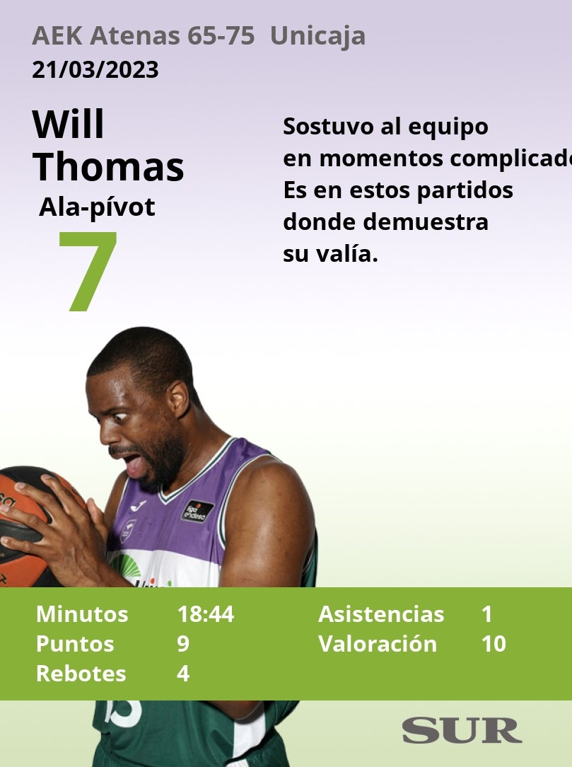 Notas a los jugadores del Unicaja en Atenas