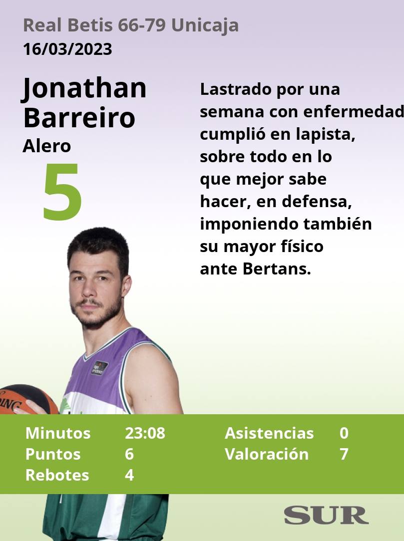 El uno a uno del Real Betis-Unicaja