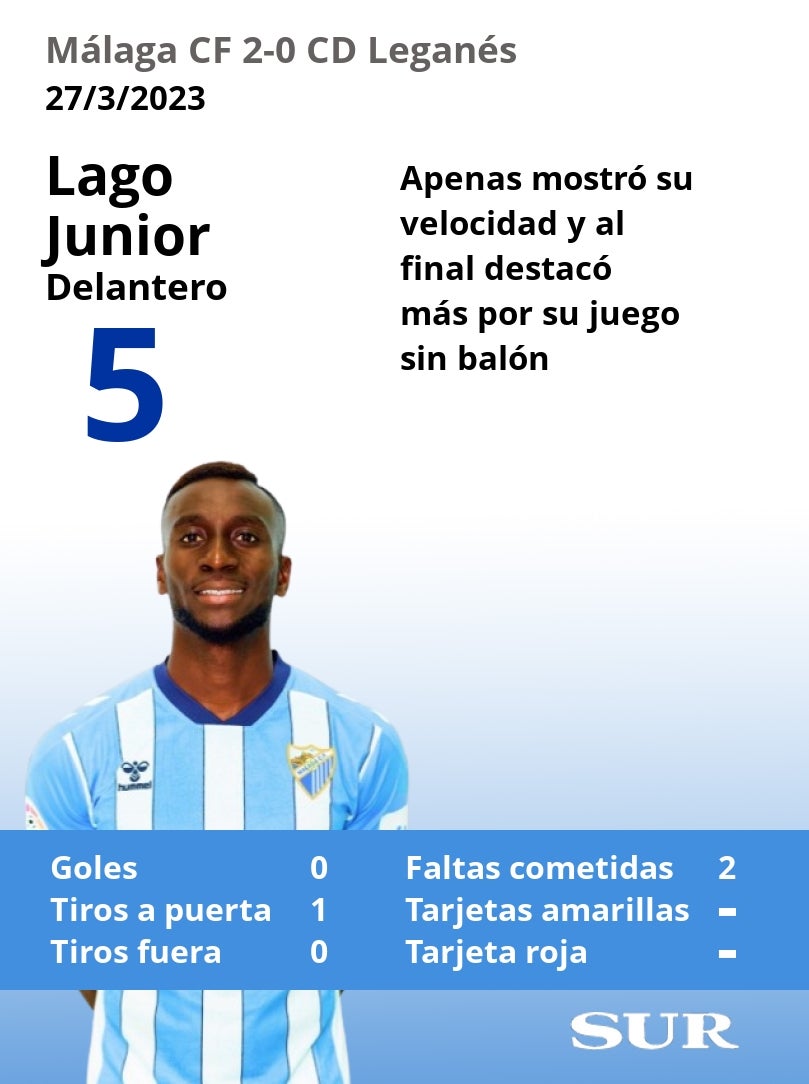 Puntuaciones de los jugadores del Málaga tras ganarle al Leganés