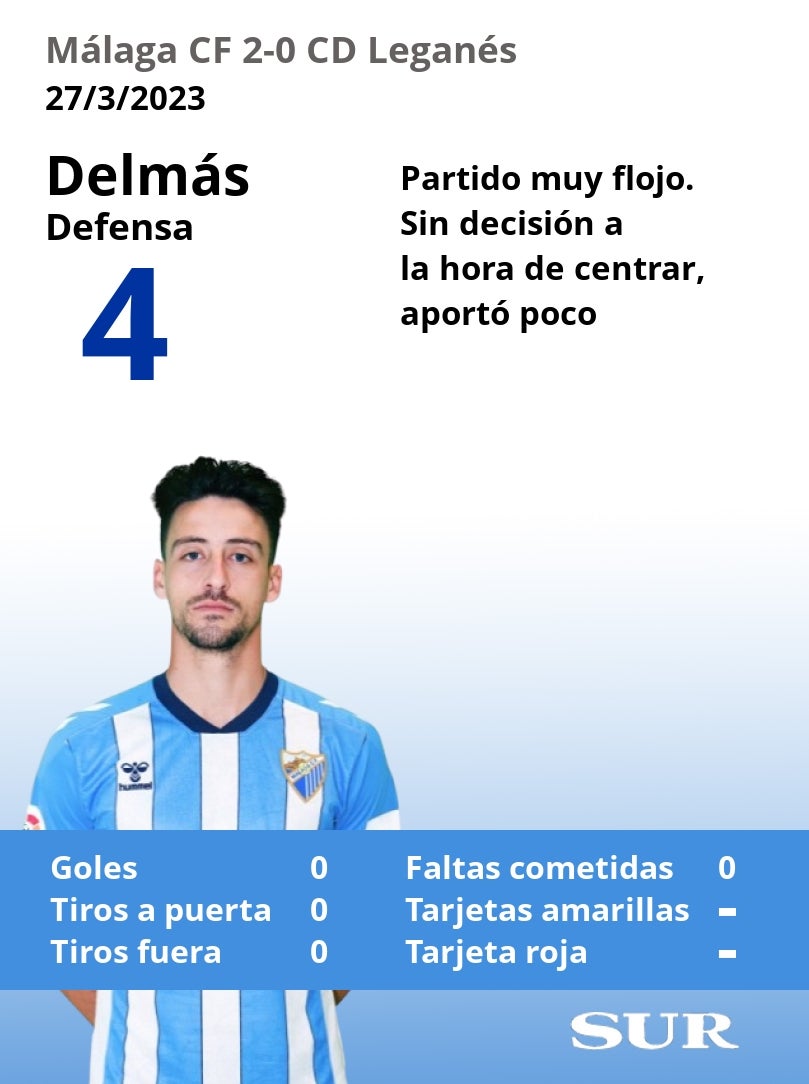 Puntuaciones de los jugadores del Málaga tras ganarle al Leganés