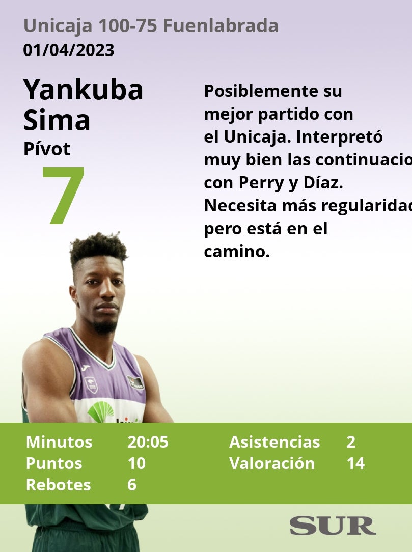 Las notas del Unicaja en la victoria ante el Fuenlabrada