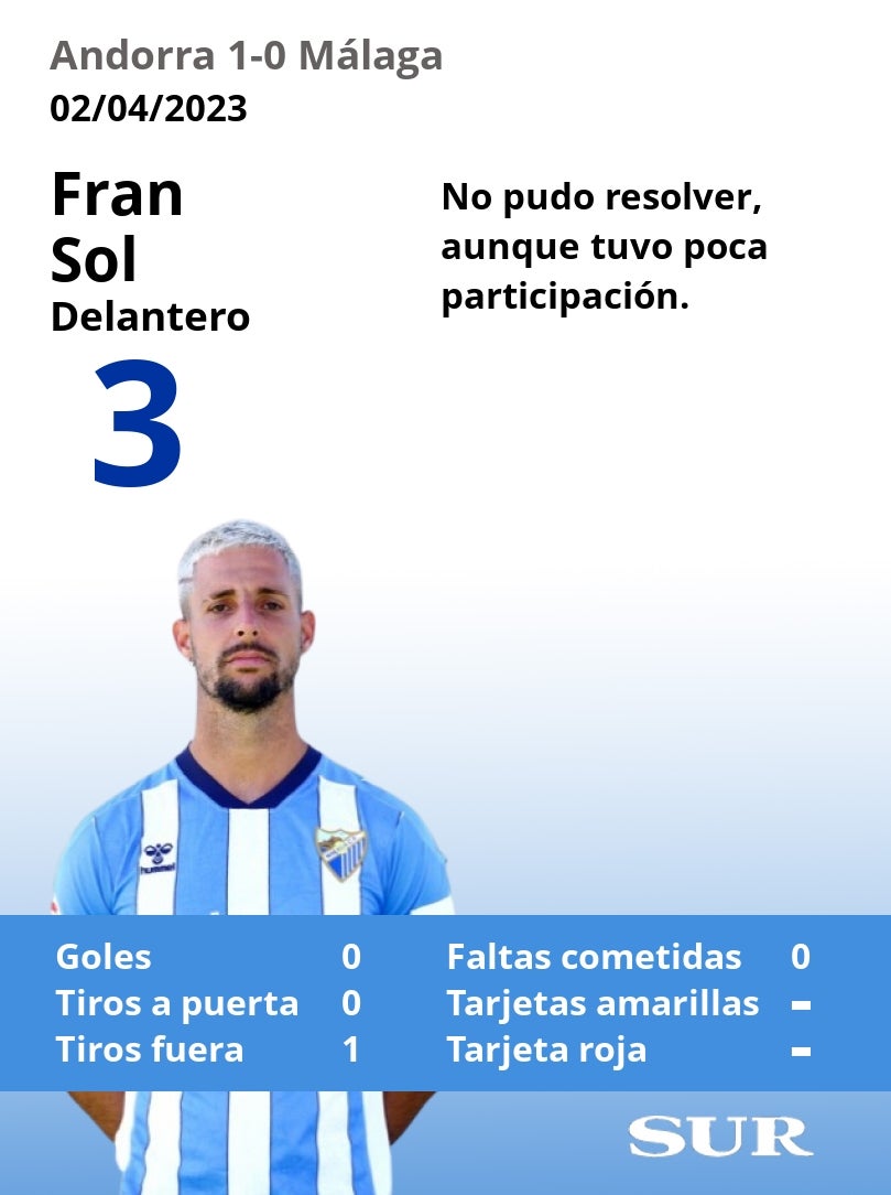 Las notas del Málaga en la derrota ante el Andorra