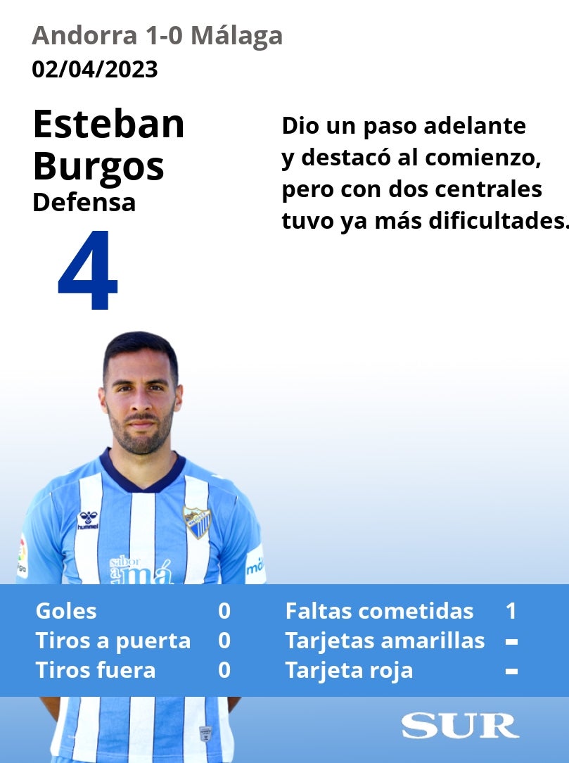 Las notas del Málaga en la derrota ante el Andorra