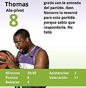 Las notas del Unicaja ante el UCAM Murcia