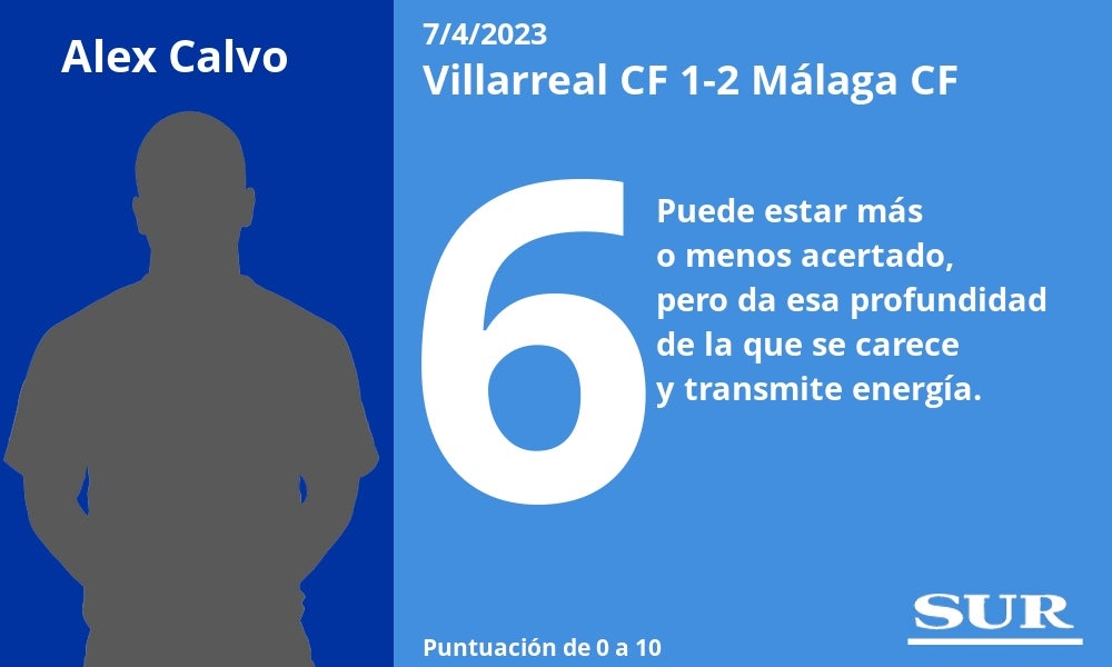 Notas a los jugadores del Málaga tras ganar al Villarreal B