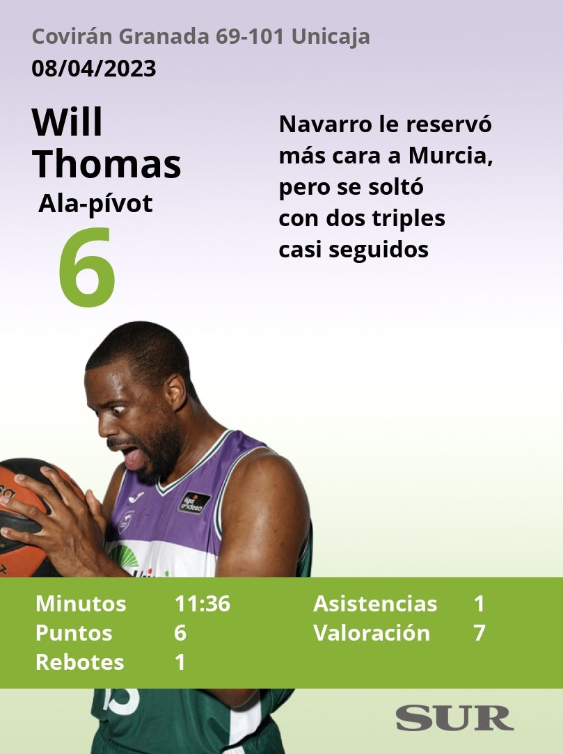 Puntuaciones de los jugadores del Unicaja tras ganar al Covirán Granada