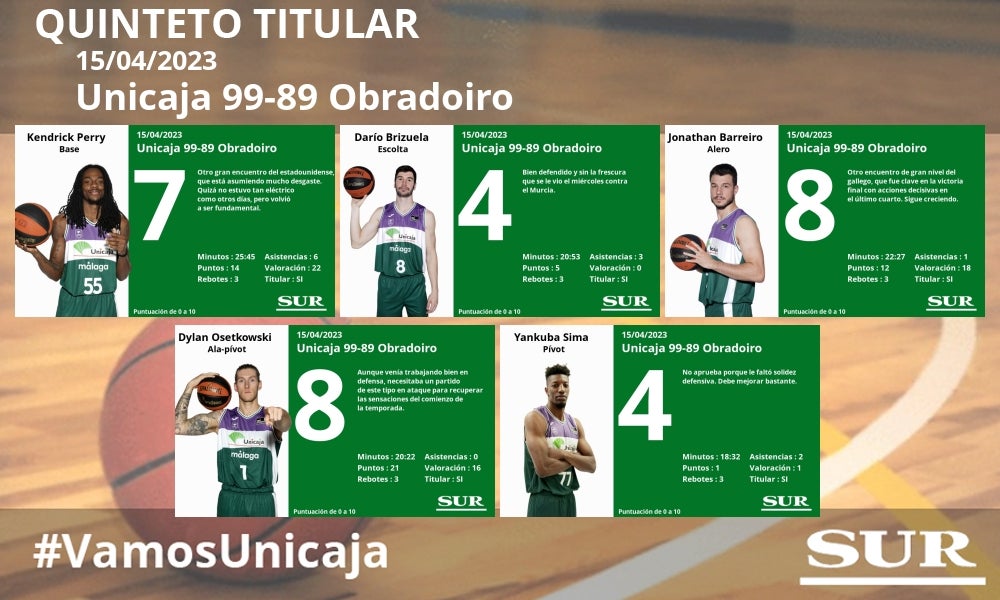 El uno a uno del partido Unicaja-Obradoiro