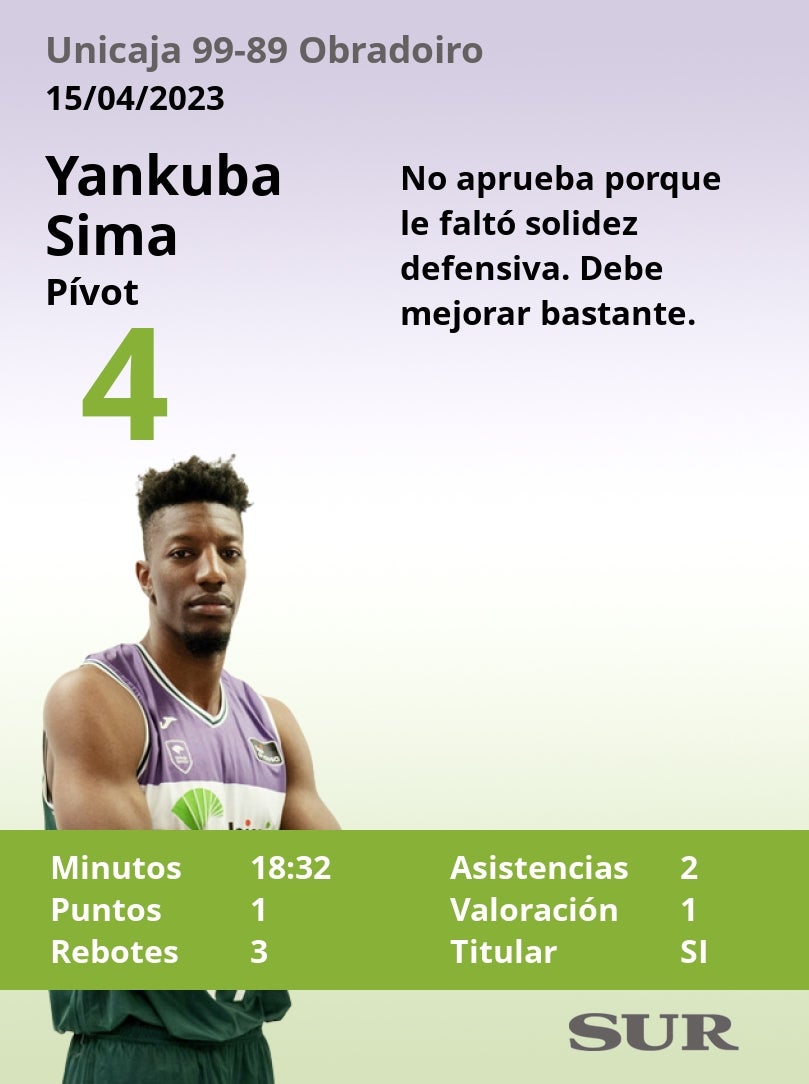 El uno a uno del partido Unicaja-Obradoiro