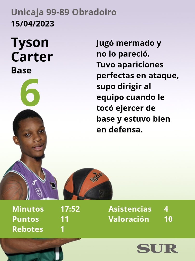 El uno a uno del partido Unicaja-Obradoiro