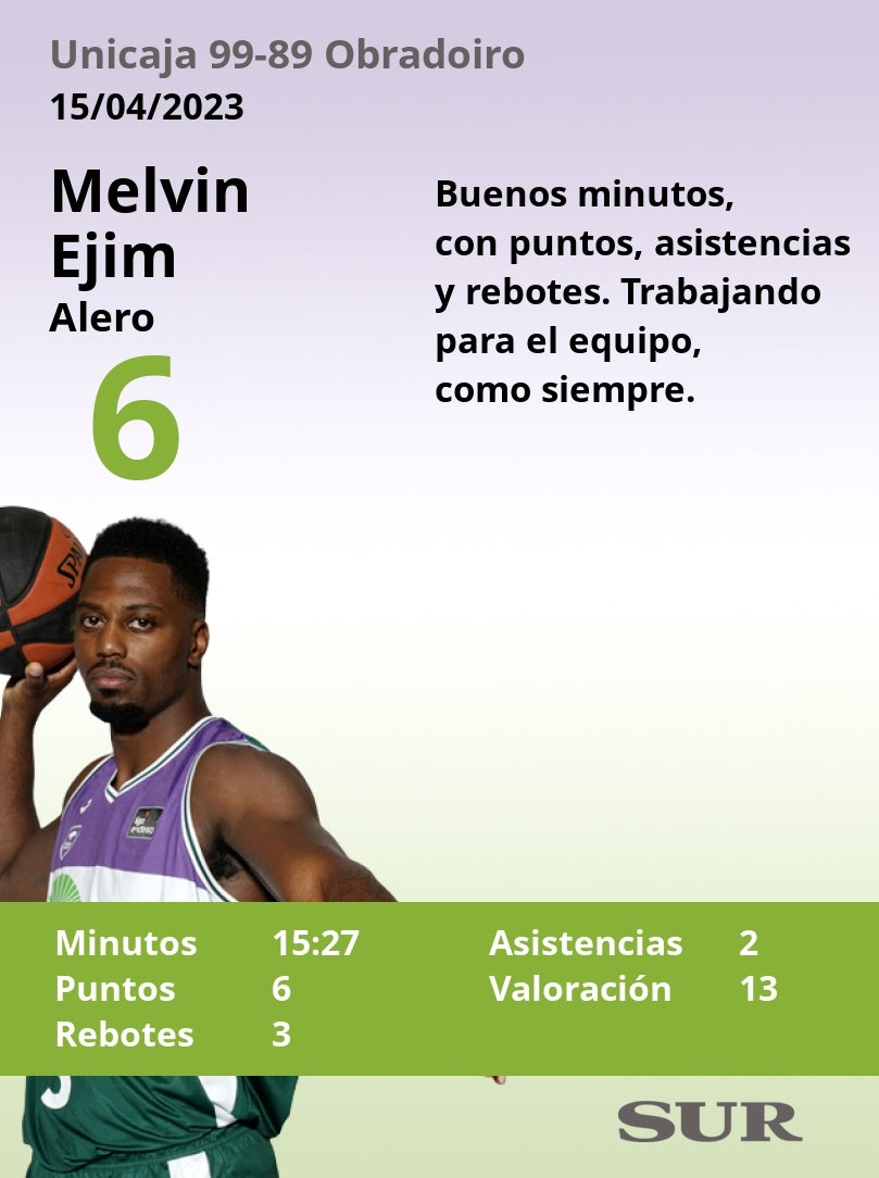 El uno a uno del partido Unicaja-Obradoiro