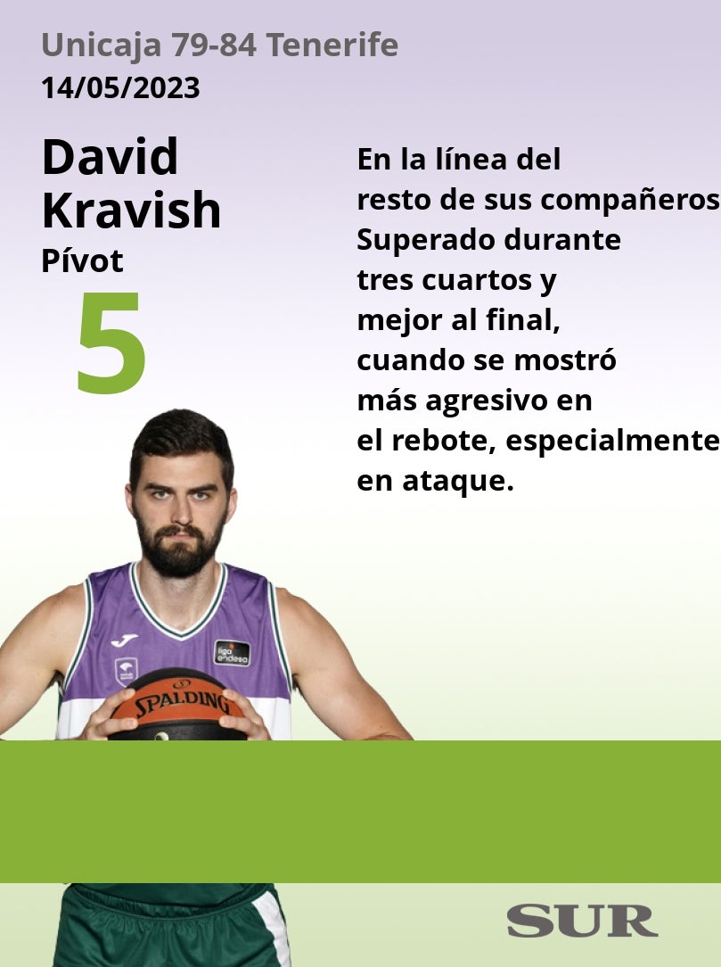 El uno a uno del Unicaja-Tenerife en la Final Four