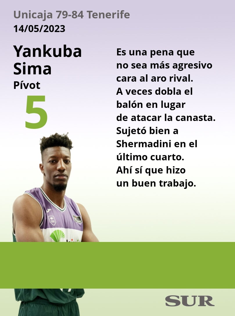 El uno a uno del Unicaja-Tenerife en la Final Four